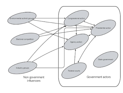 Social ontology of government