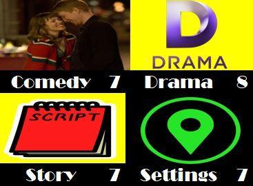 Junebug (2005) Junebug (2005)