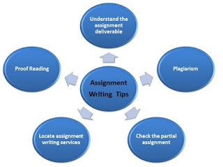 Assignment writing tips to help you hire the best assignment writing services