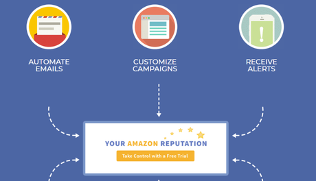 FeedbackFive Review 2019: Feedback Software For Amazon Sellers (Must Try)
