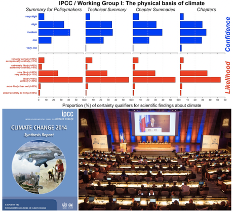 Even the IPCC undersells the climate emergency Even the IPCC undersells the climate emergency