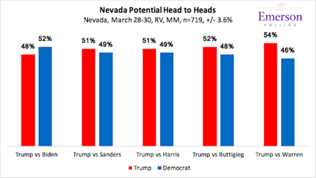 Presidential Polls In Pennsylvania And Nevada