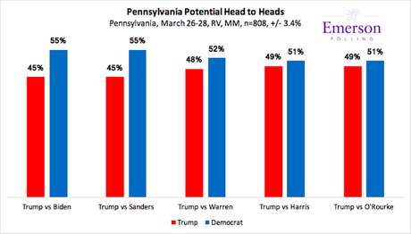 Presidential Polls In Pennsylvania And Nevada