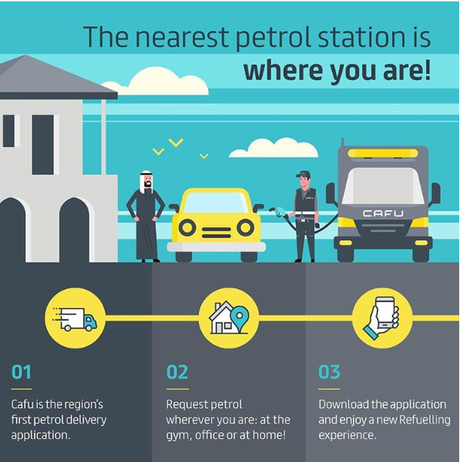 Fuel Delivery Service Apps That Make You Skip The Gas Station