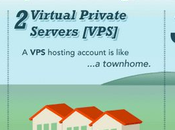 Best Hosting Services Provider