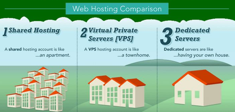 Best Web Hosting Services Provider