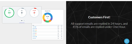 StormProxies Review With Discount Coupon 2019: Proxies @$1.74 Hurry