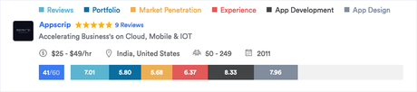 Appscrip Featured! Top Mobile App Developers In Georgia – GoodFirms