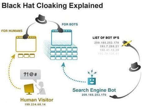 Black Hat Cloaking Explained