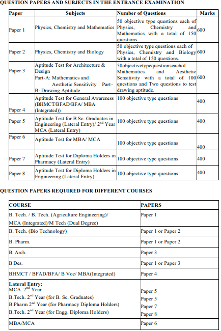 UPSEE 2019 – Admit Card, Exam Dates, Eligibilty,  Exam Pattern