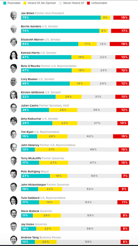 This New (And Large) Poll Has Biden Still In The Lead