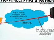 VPN: Undisclosed Utilizing Torrent