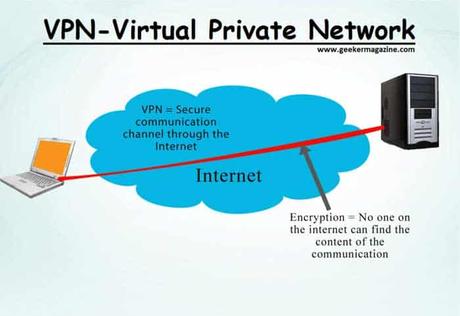 VPN: Undisclosed Utilizing of Torrent VPN: Undisclosed Utilizing of Torrent