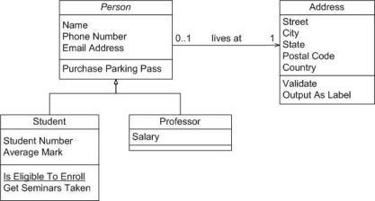 Developing UML Diagrams