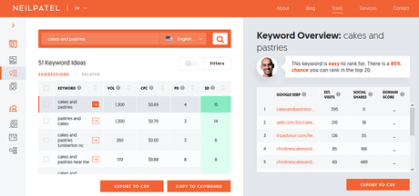 A Comprehensive Guide to Bootstrapping Your eCommerce Business the Right Way Ubersuggest
