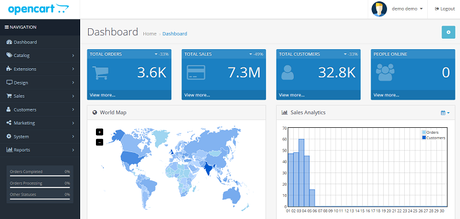 A Comprehensive Guide to Bootstrapping Your eCommerce Business the Right Way OpenCart2