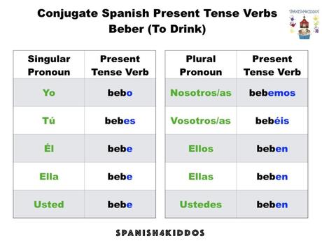 Spanish Verb Conjugation of the -er Regular Tense