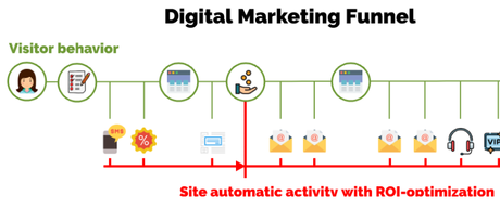 Must use WordPress SMS Plugins Of 2019 wordpress sms plugin