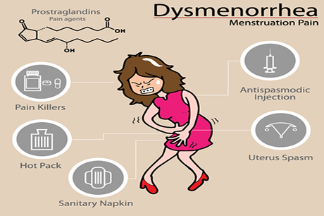 Natural Treatment for Dysmenorrhea 