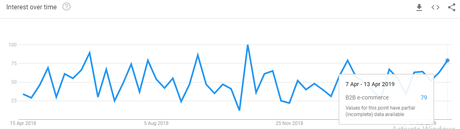 B2B E-commerce Solutions B2B E-commerce Solutions