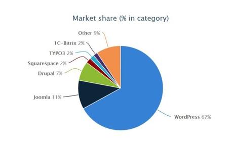 Create Website Like Flipkart in a Small Budget Create Website Like Flipkart in a Small Budget
