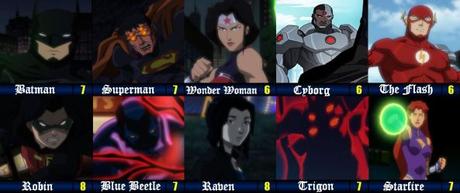 Franchise Weekend – Justice League vs. Teen Titans (2016) Franchise Weekend – Justice League vs. Teen Titans (2016)