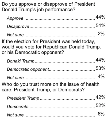 Trump Unlikely To Win In Wisconsin In 2020
