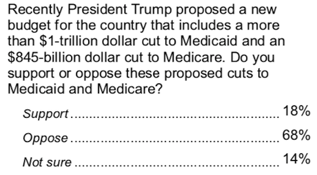 Trump Unlikely To Win In Wisconsin In 2020