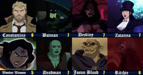 Franchise Weekend – Justice League Dark (2017)