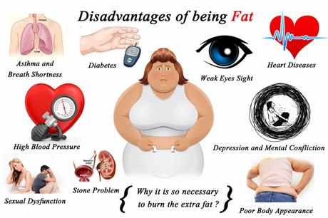 How to manage obesity naturally? Causes of obesity