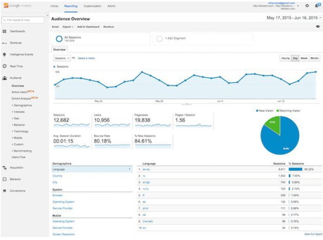 10+ Tips and Tricks To Get The Most From Google Analytics 2019