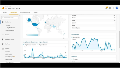 10+ Tips and Tricks To Get The Most From Google Analytics 2019