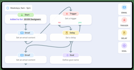 Snov.io Review 2019: Is It The Right Outreach Automation Tool?