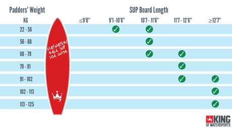 What is the Best Paddle Board Size that Suits to Your Body Measurements?