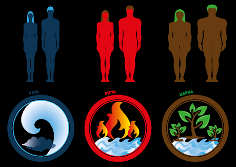 Ayurvedic management of spring allergies Vata,Pitta,Kapha