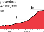 Answer Opioid Crisis