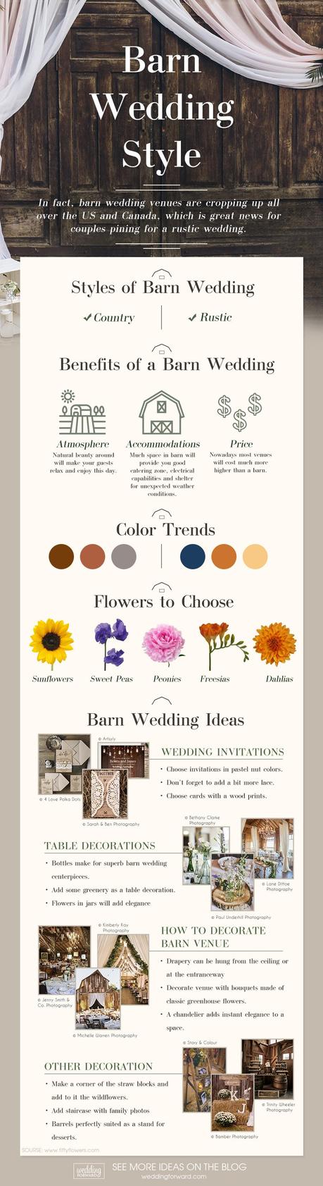 barn wedding infographic