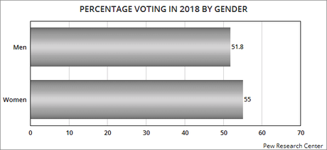 Some Charts That Should Worry Donald Trump About 2020