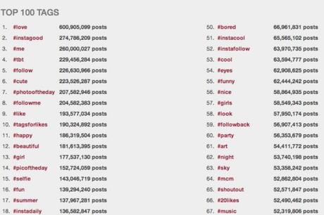 popular instagram hashtags