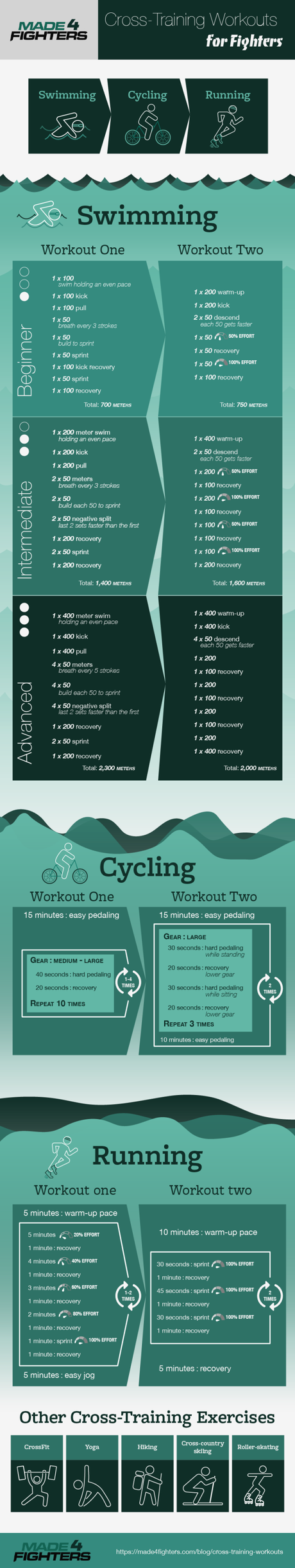 Cross Training for MMA – Infographic