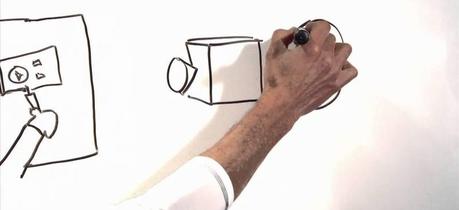 Know All About Animation- A Crucial Part of Modern Web Designing Know All About Animation- A Crucial Part of Modern Web Designing