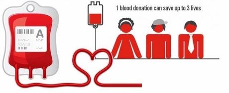 LG India’s Blood Donation Drive & why it matters.