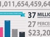 Guide Common Musical Festivals Around World