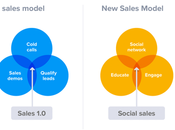 Social Selling Thriving Trend That Transforming Ecommerce