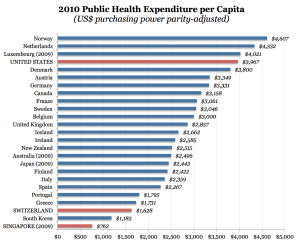 Which countries have the best healthcare in the world?