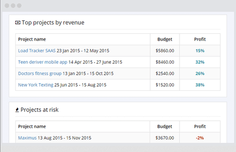 AssessTEAM Review: Easily Assess, Analyze & Improve Team Performance