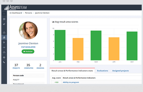 AssessTEAM Review: Easily Assess, Analyze & Improve Team Performance