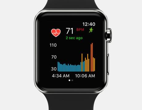 6+ Best Heart Rate Monitors for Apple Watch ( 2019 )