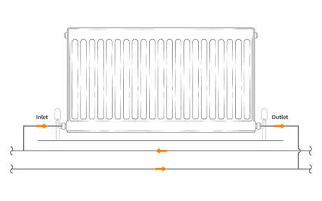 A diagram of a bottom inlet of a radiator