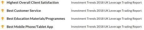 CMC Markets awards